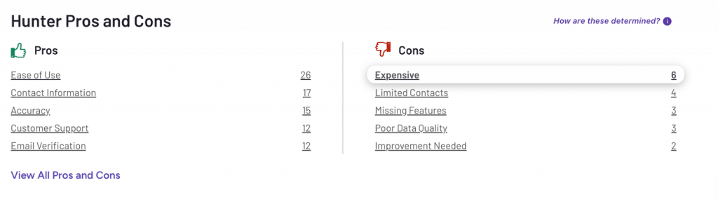 user rating linkedin email finder extension