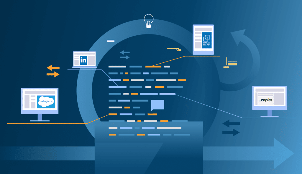 Salesforce and LinkedIn integration: lead gen and more