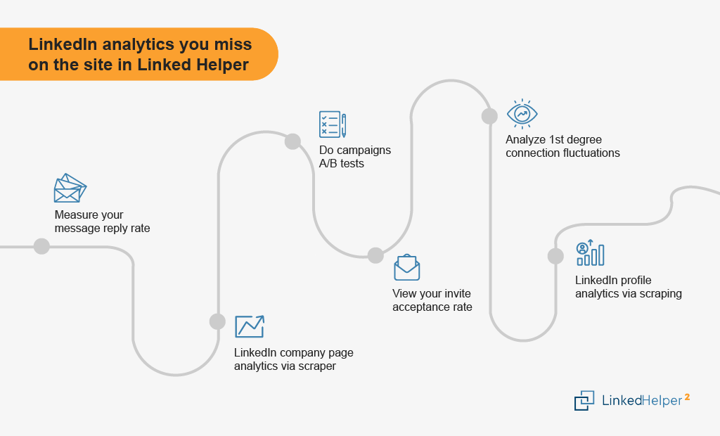 export linkedin analytics with Linked Helper