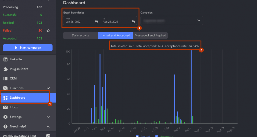 linkedin analytics for business acceptance rate