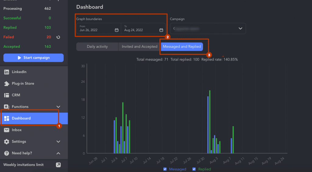 linkedin analytics for business reply rate