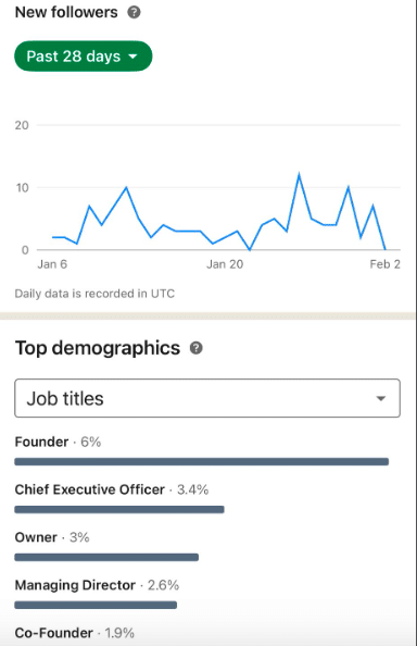 linkedin analytics for business by followers