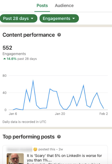 linkedin analytics for business content performance