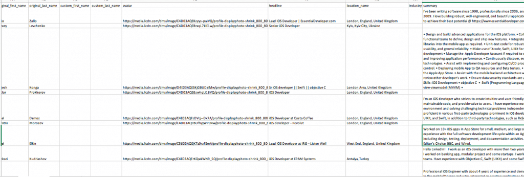 downloaded spreadsheet for linkedin b2b sales