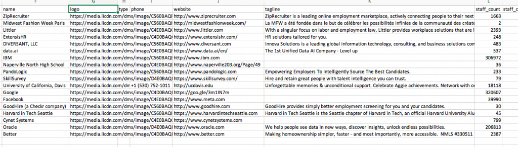 b2b sales data about organizations example