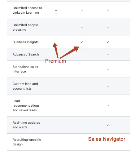 LinkedIn Sales Navigator vs Premium comparison