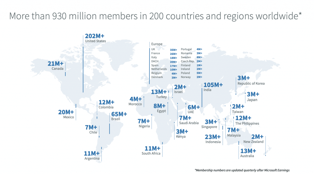 LinkedIn members statistics by country