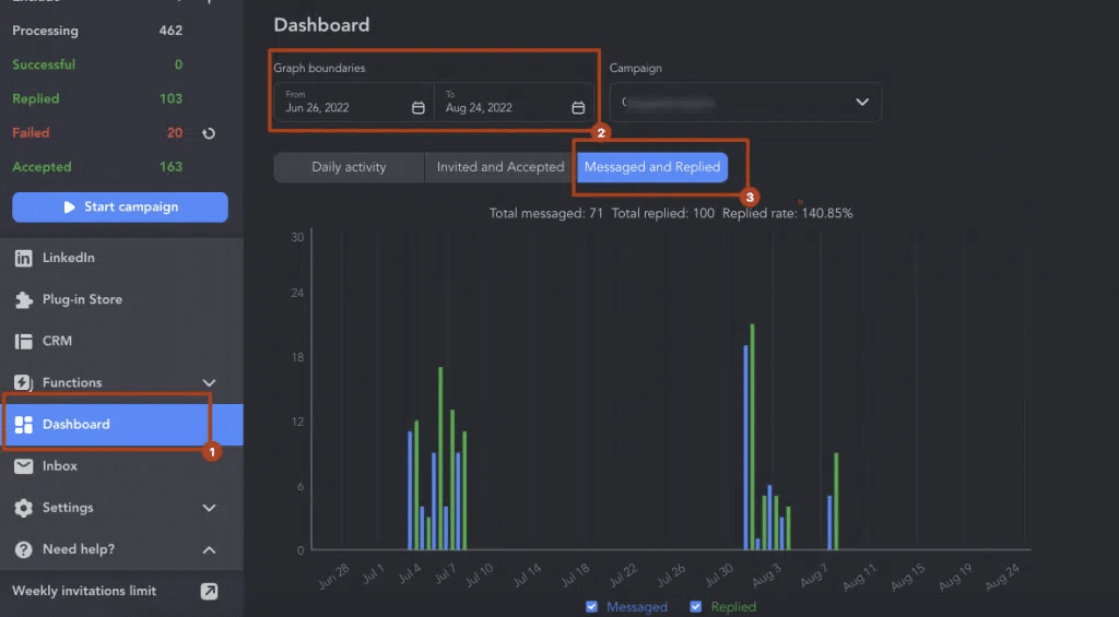 Messaged and Replied statistics in the LinkedIn message automation tool Linked Helper