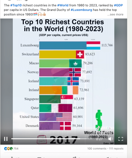 Example of a LinkedIn post with engaging statistics