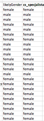 An Excel screenshot where gender is assigned to each lead.