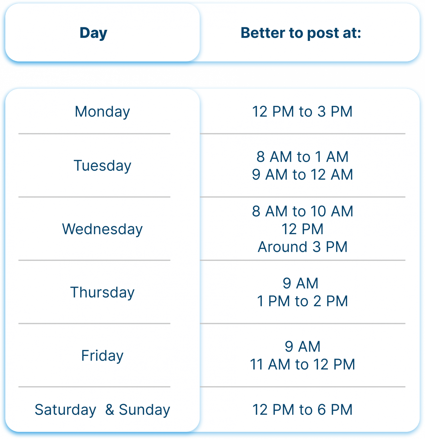 What Is The Best Time To Post On LinkedIn Full Guide what-is-the-best-time-to-post-on-linkedin-full-guide
