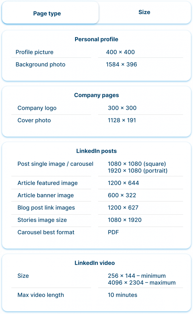 LinkedIn image size table.