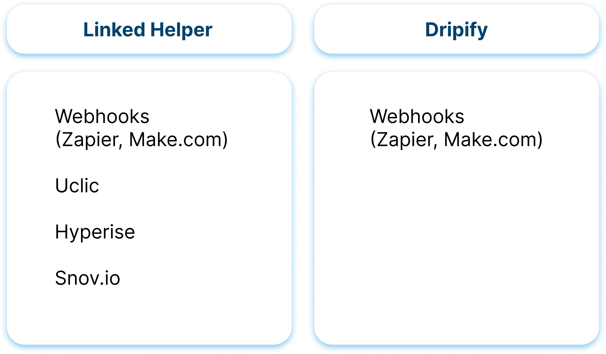Integrations with 3rd-party tools