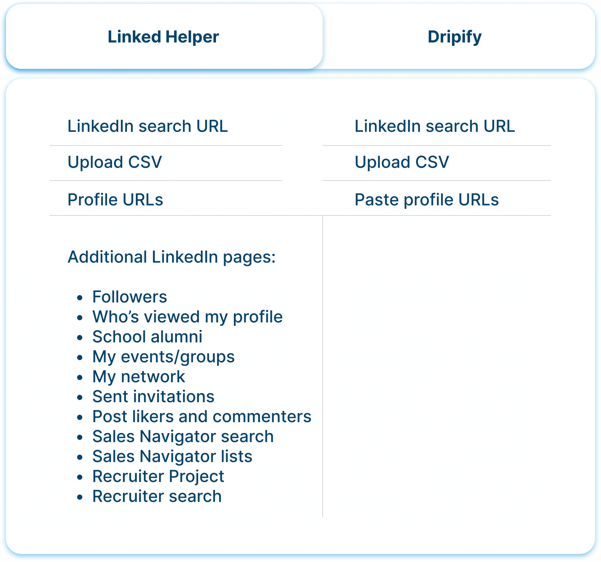 Collecting leads comparison
