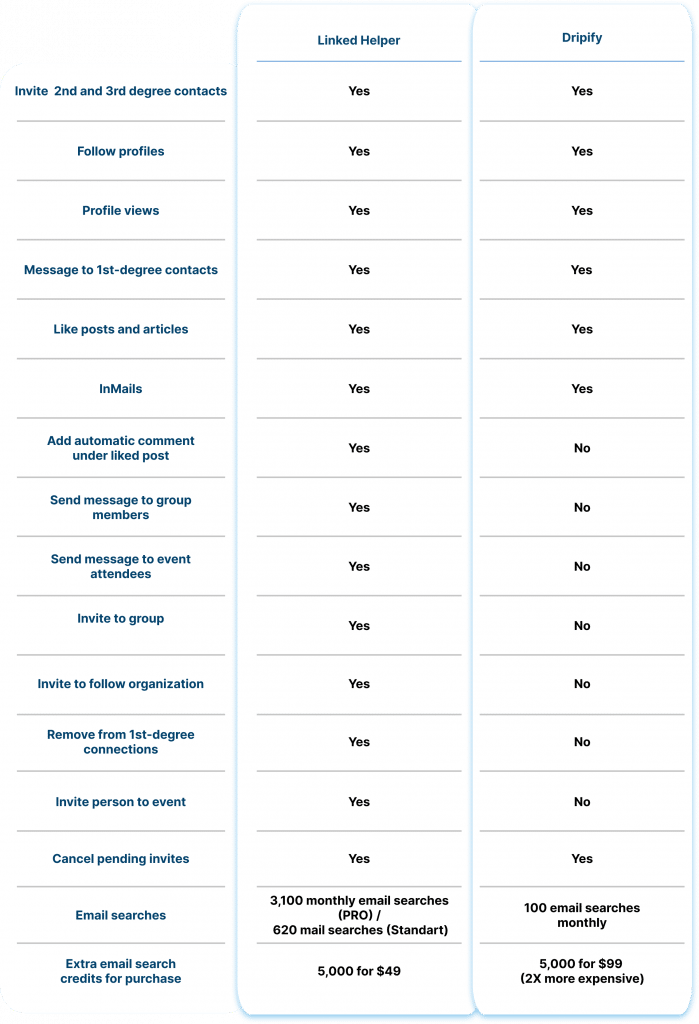 Scope of automation