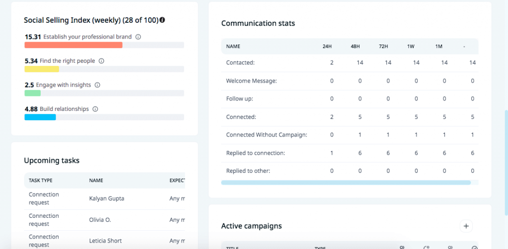 Expandi offers numerous visual graphs and SSI (Social Selling Index) indicators.