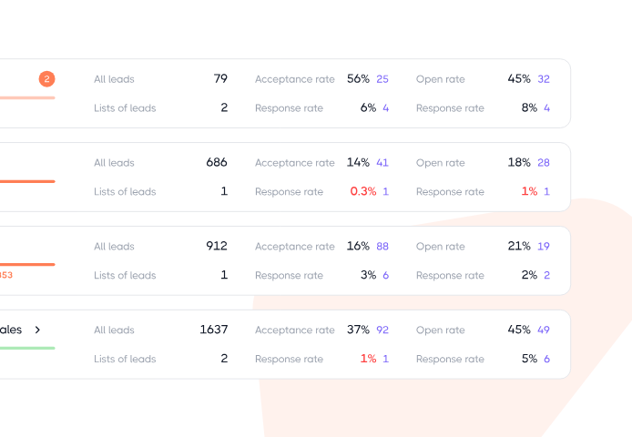 what is dripify Analytics & Reporting example