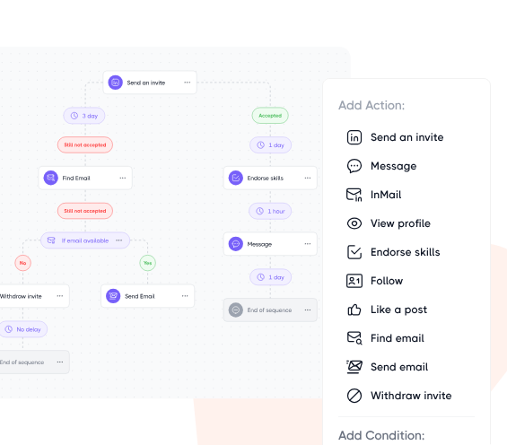 dripify campaign example view