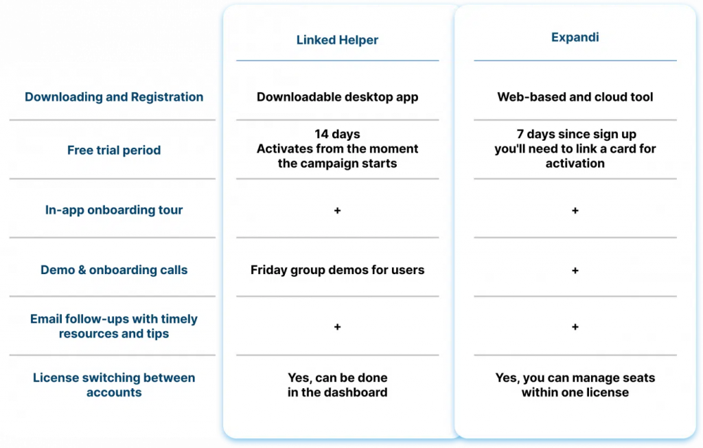 getting started tools comparison