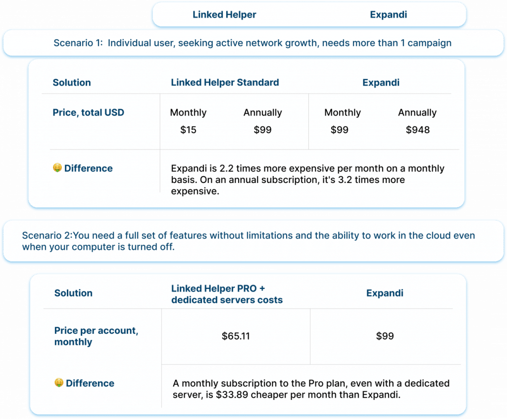 comparisons with real-world scenarios