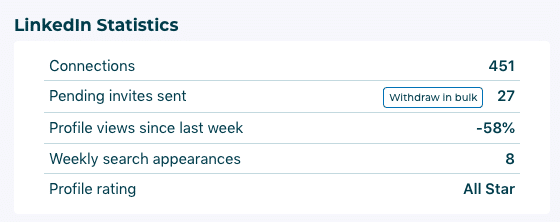 Screenshot of LinkedIn statistics in Octopus.