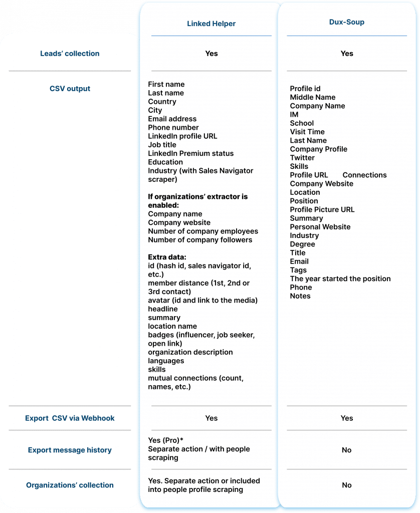 Data export