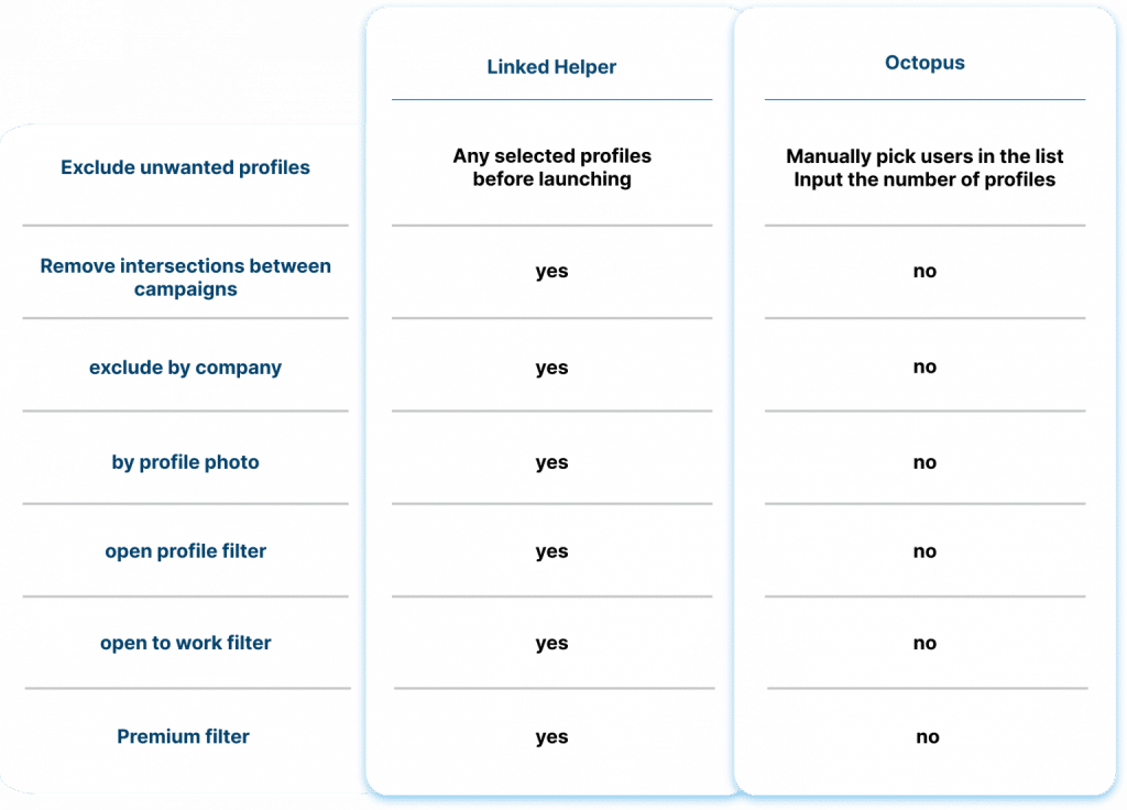 Filtering Leads Linked Helper vs. Octopus CRM