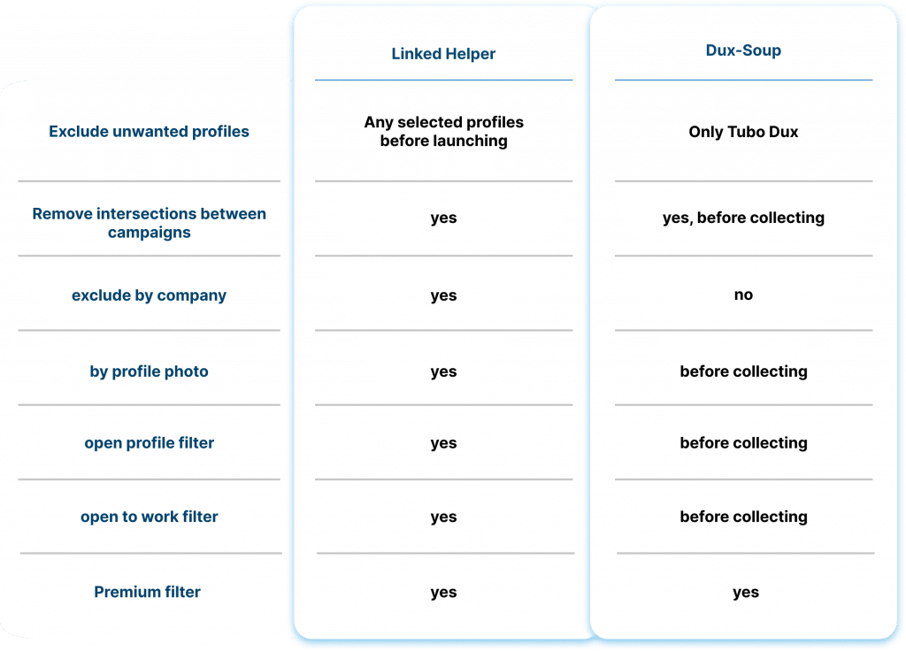 Linked Helper vs. Dux-Soup Filtering leads