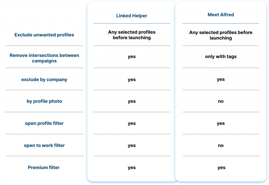 Filtering Leads lead filtering options linked helper and meet alfted