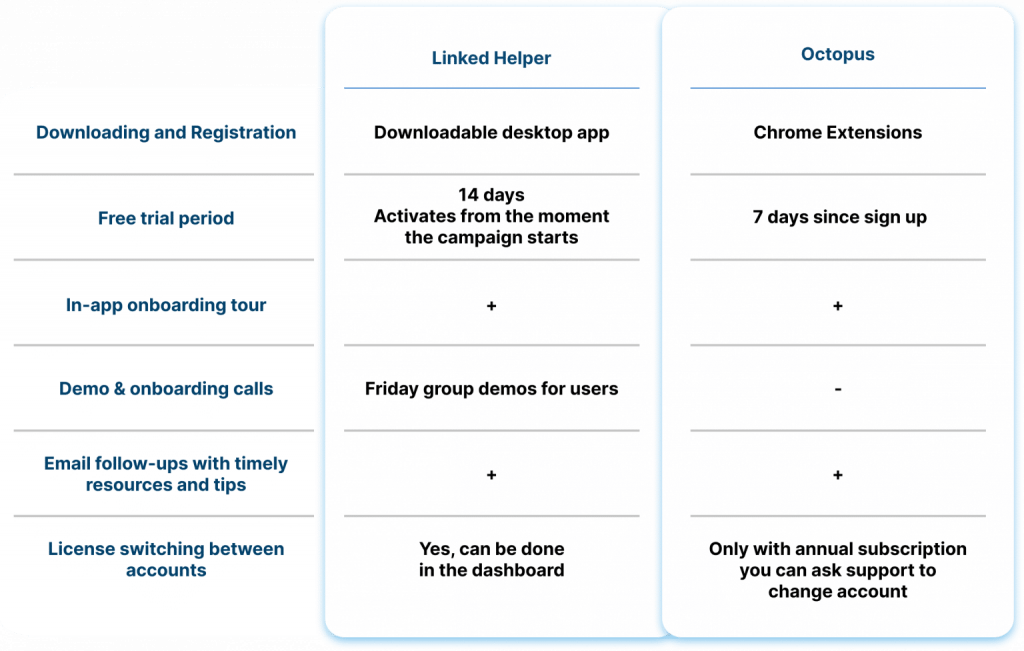 Linked Helper vs. Octopus CRM  Getting Started with the Tools