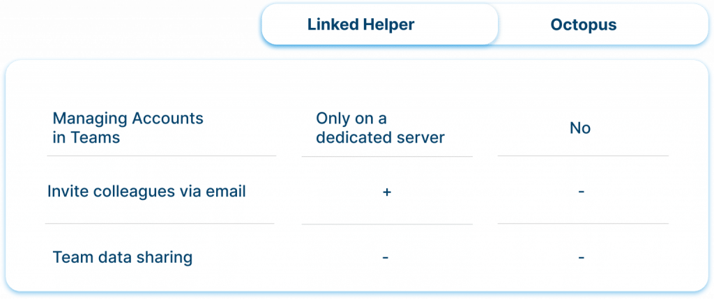 Linked Helper vs. Octopus 2023 Managing Accounts in Teams