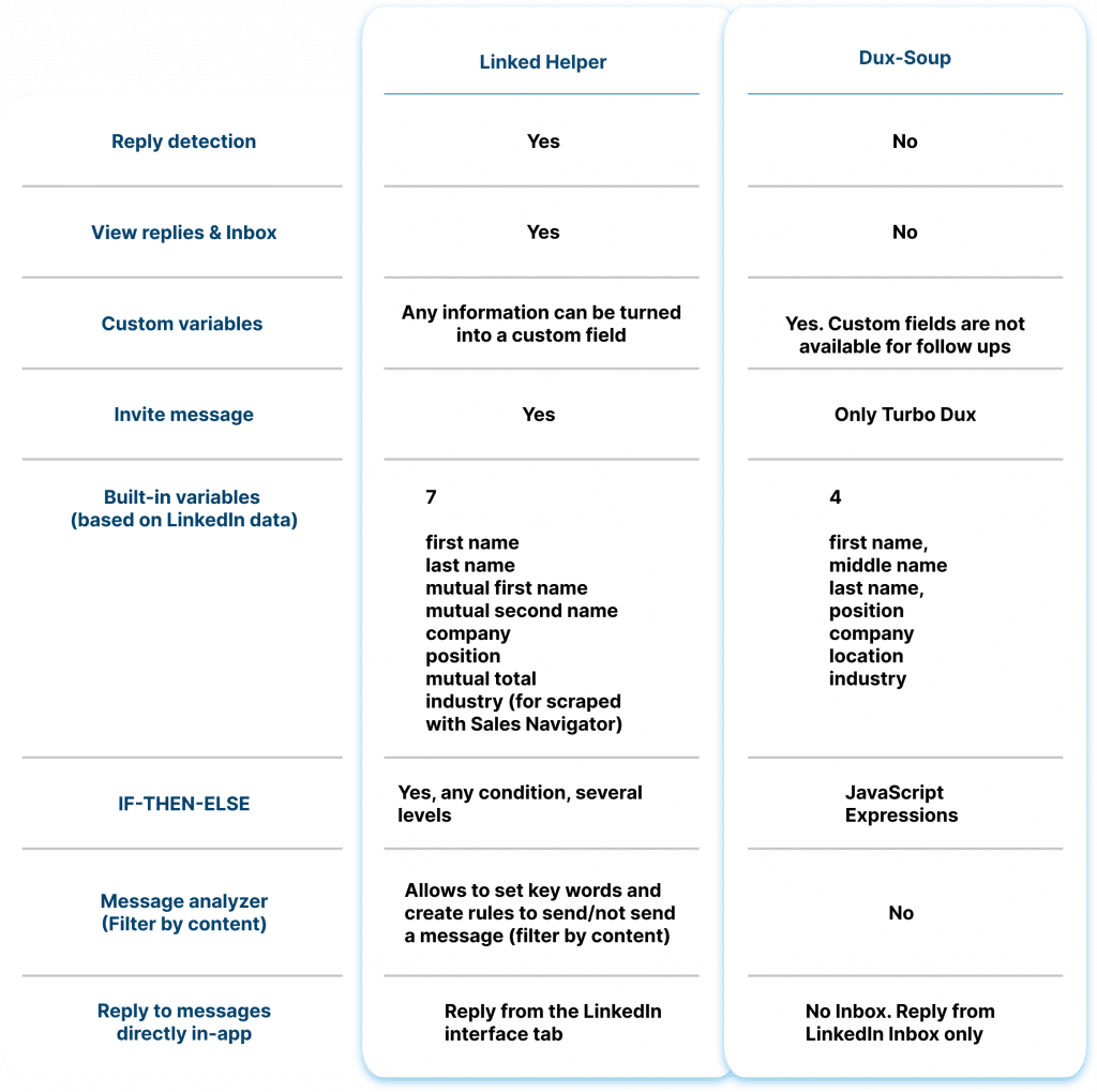 Messaging capabilities