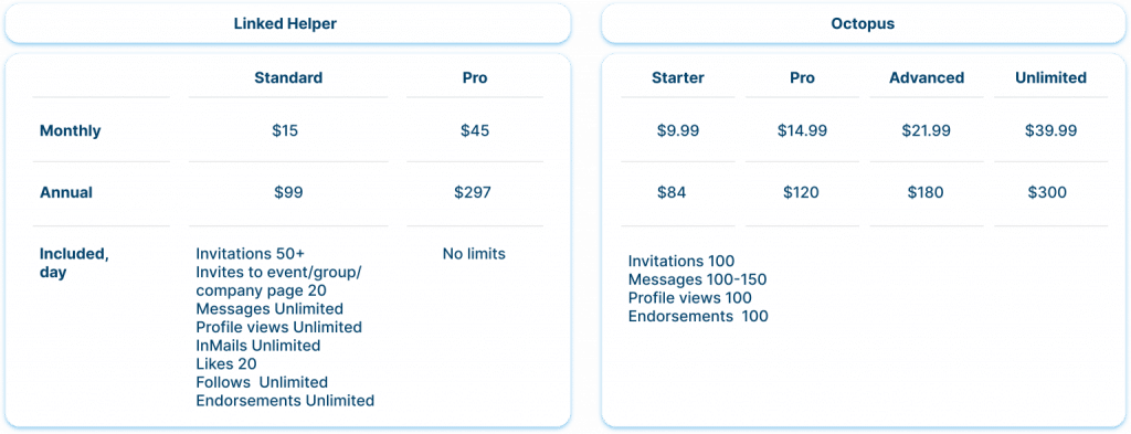 Pricing & Value Linked Helper vs. Octopus 2023