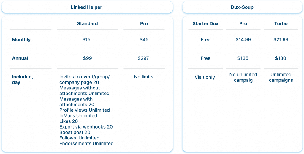 Pricing & value