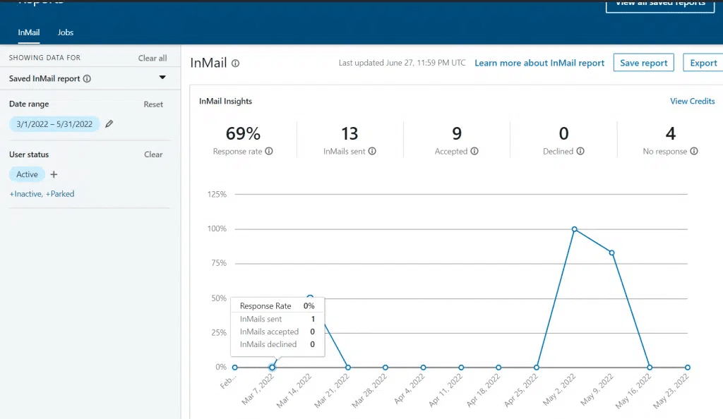 InMail report dashboard on LinkedIn