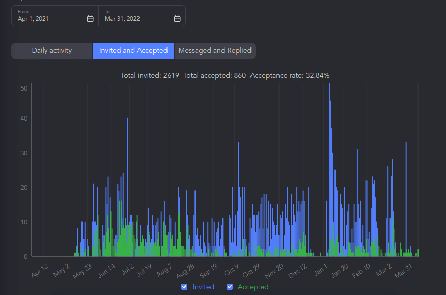 Campaign Statistics Analysis for All Plans linked helper