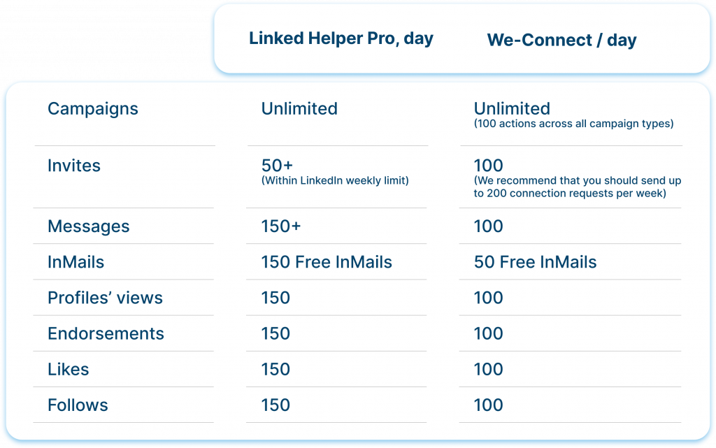 Action Limit Linked Helper vs.We-Connect 2023 