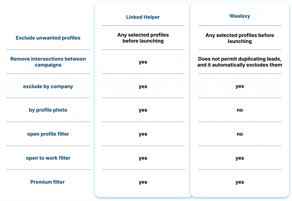 Filtering leads waalaxy alternative