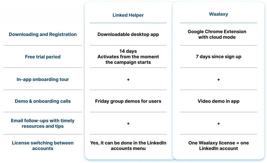 Getting started with the tools linked helper waalaxy alternative