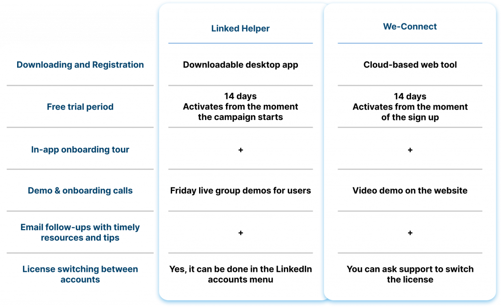 Getting Started with the Tools Linked Helper vs.We-Connect  2023