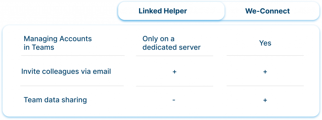 Managing Accounts in Teams Linked Helper vs. We-Connect  2023