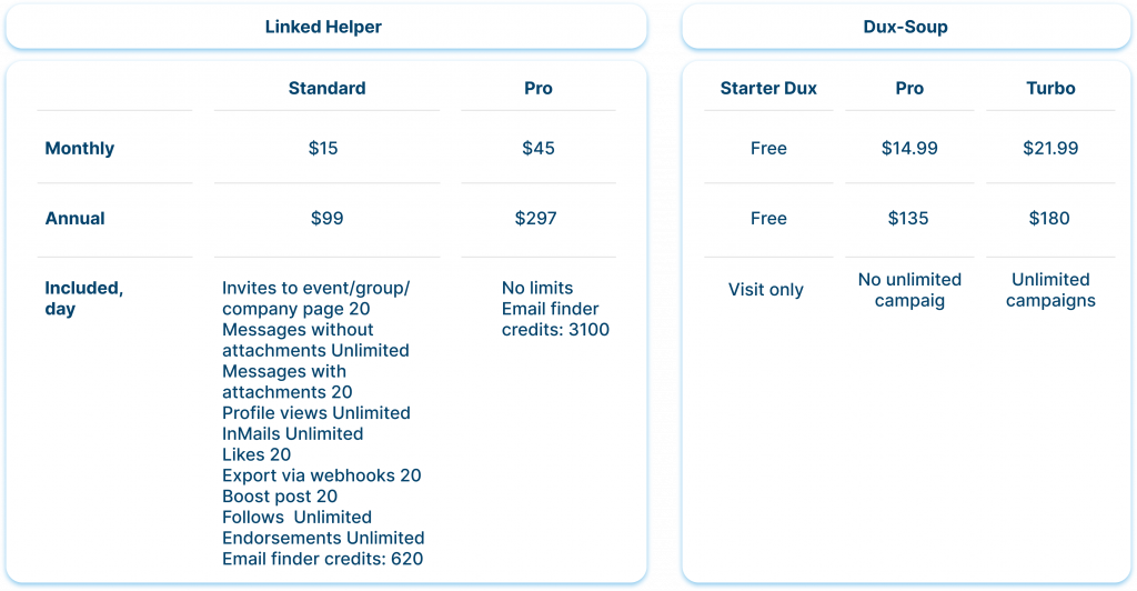 Pricing & value Linked Helper Dux-Soup