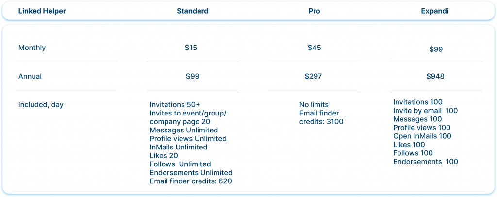 Linked Helper vs. Expandi Pricing 2023