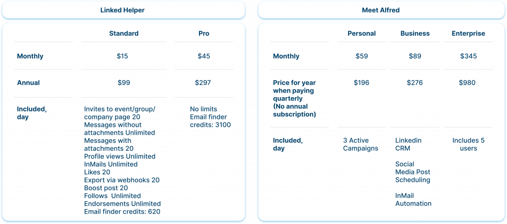 Pricing & Value Linked Helper and Meet Alfred