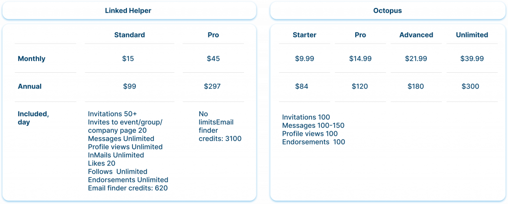 Pricing & Value Linked Helper and Octopus