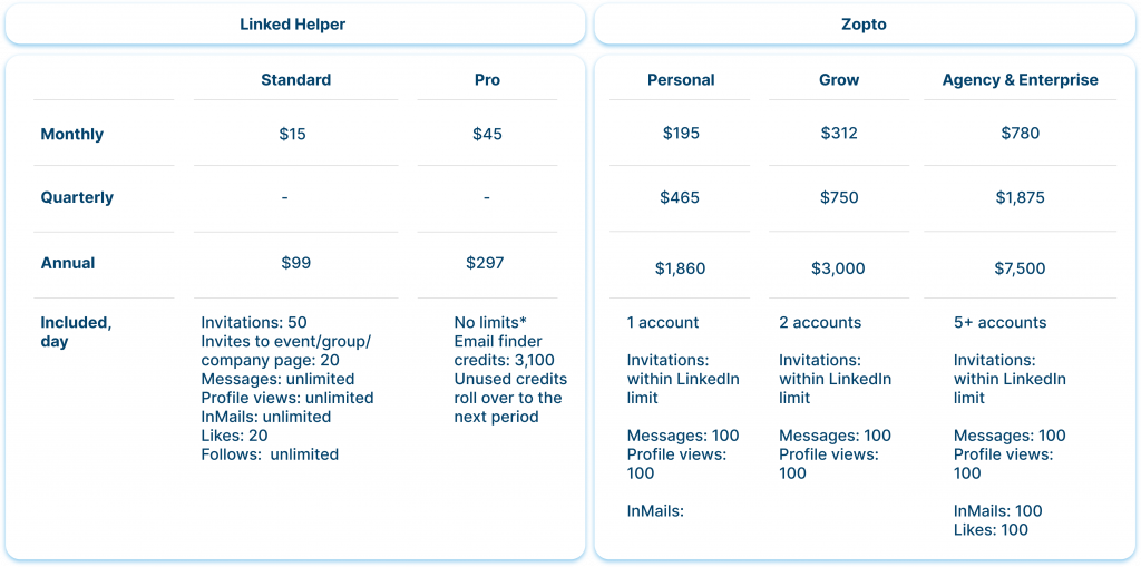 Pricing & Value linked helper and zopto
