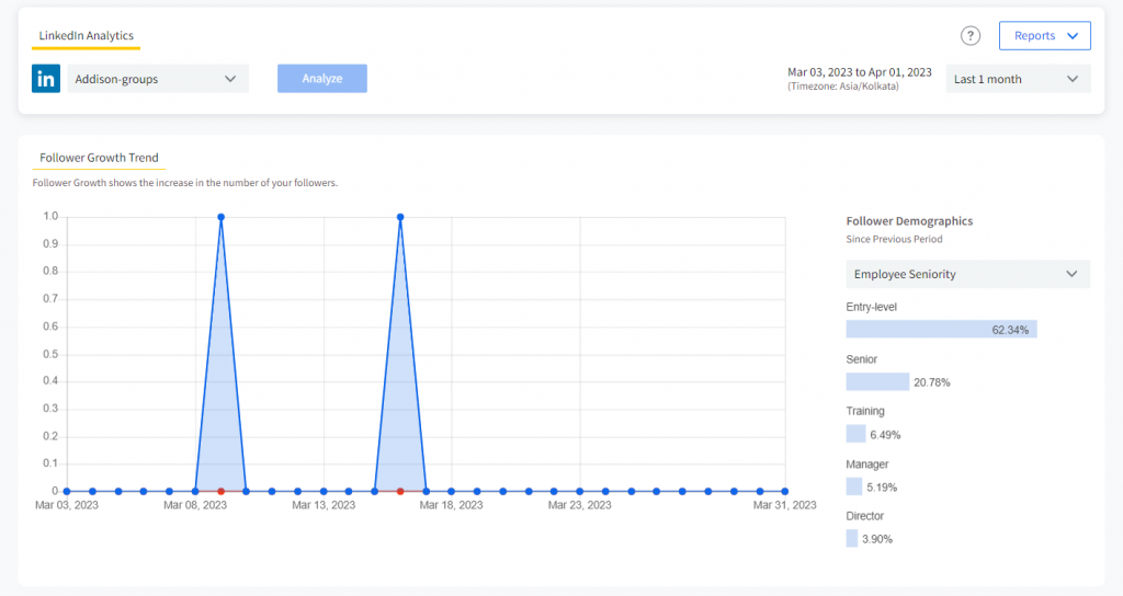 Follower Count Trend in SocialPilot