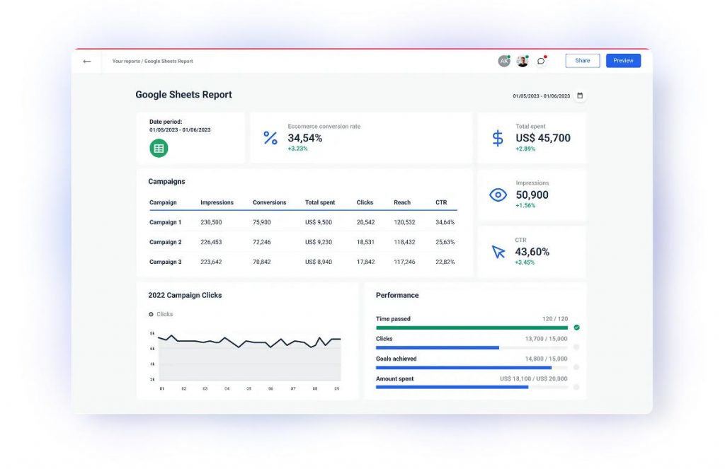 Google Sheets Report in Whatagraph