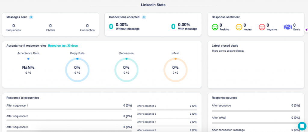 Linked Helper vs. Zopto screenshot of Zopto graphs