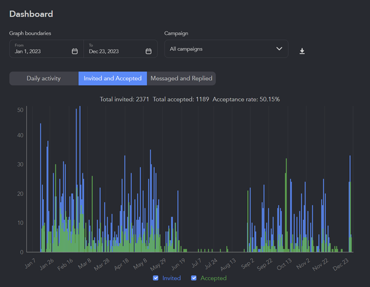 Linked Helper analytics